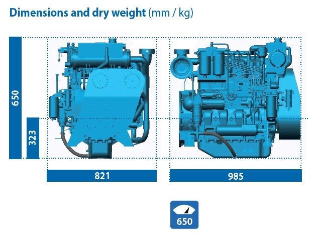 Baudouin - NEW Baudouin 4W105M 130hp Heavy Duty Marine Diesel Engine Package - Image 2